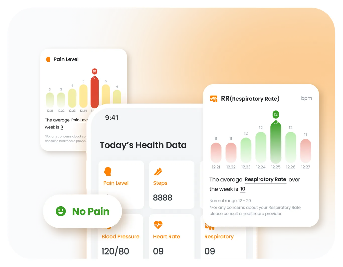 Patients Who Feel Supported